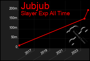 Total Graph of Jubjub