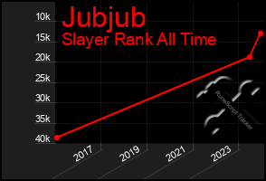 Total Graph of Jubjub