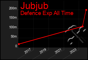 Total Graph of Jubjub