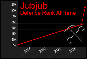 Total Graph of Jubjub