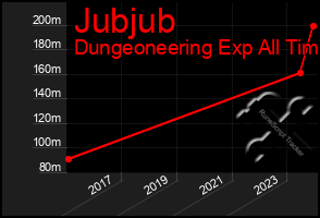 Total Graph of Jubjub