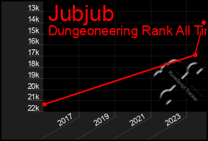 Total Graph of Jubjub