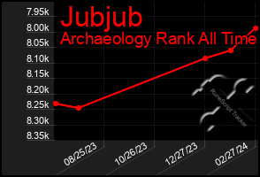 Total Graph of Jubjub