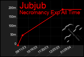 Total Graph of Jubjub