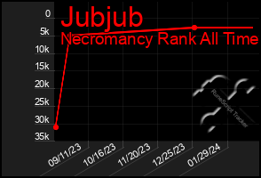 Total Graph of Jubjub