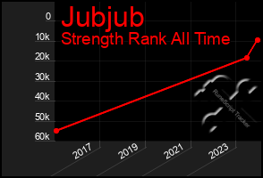 Total Graph of Jubjub