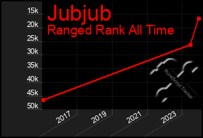 Total Graph of Jubjub