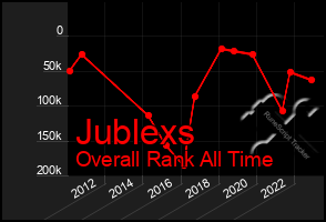 Total Graph of Jublexs