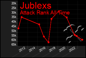 Total Graph of Jublexs