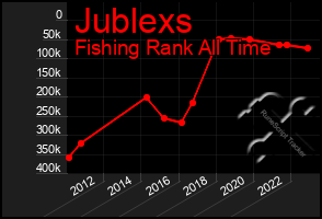 Total Graph of Jublexs