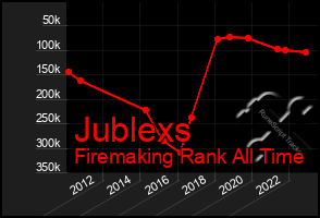 Total Graph of Jublexs