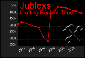 Total Graph of Jublexs