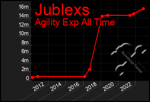 Total Graph of Jublexs