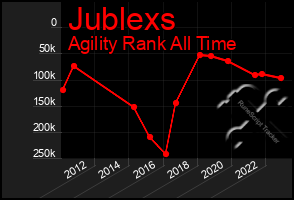 Total Graph of Jublexs