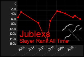 Total Graph of Jublexs