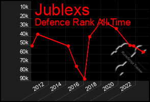 Total Graph of Jublexs