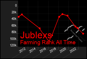 Total Graph of Jublexs