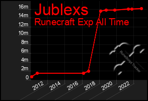 Total Graph of Jublexs