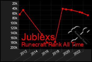 Total Graph of Jublexs