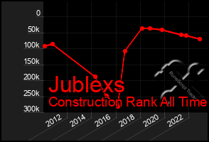 Total Graph of Jublexs