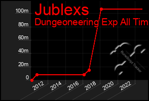 Total Graph of Jublexs