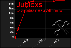 Total Graph of Jublexs