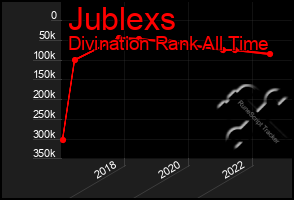 Total Graph of Jublexs