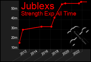 Total Graph of Jublexs