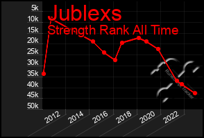 Total Graph of Jublexs