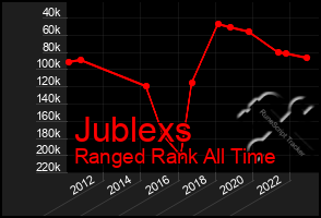 Total Graph of Jublexs