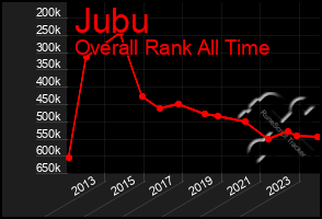 Total Graph of Jubu