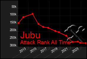 Total Graph of Jubu