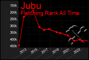 Total Graph of Jubu