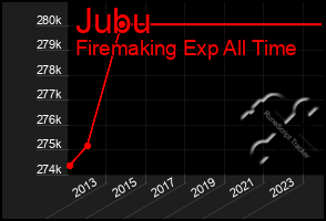 Total Graph of Jubu