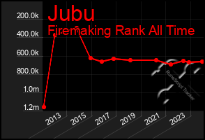 Total Graph of Jubu