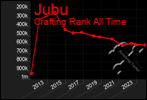 Total Graph of Jubu