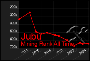 Total Graph of Jubu