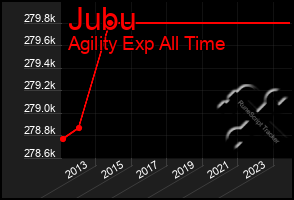 Total Graph of Jubu