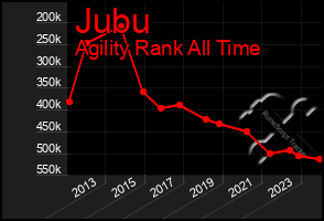 Total Graph of Jubu