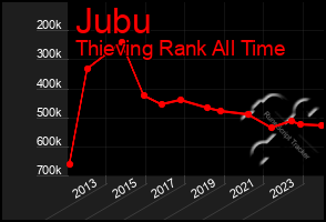 Total Graph of Jubu