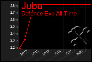 Total Graph of Jubu