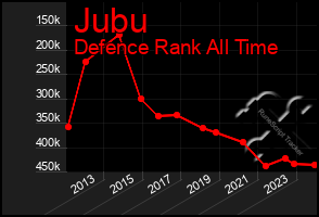 Total Graph of Jubu