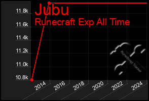 Total Graph of Jubu