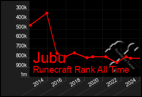 Total Graph of Jubu