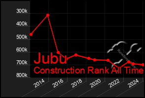 Total Graph of Jubu