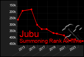 Total Graph of Jubu