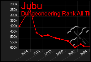 Total Graph of Jubu