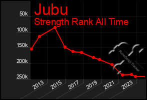 Total Graph of Jubu