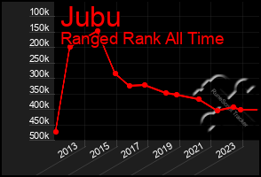 Total Graph of Jubu