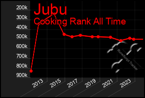 Total Graph of Jubu